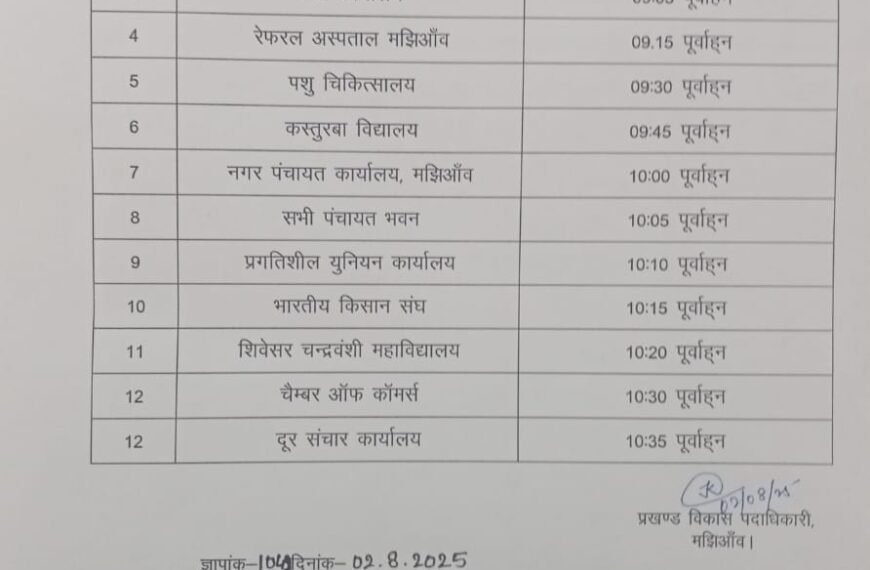 स्वतंत्रता दिवस के अवसर पर…
